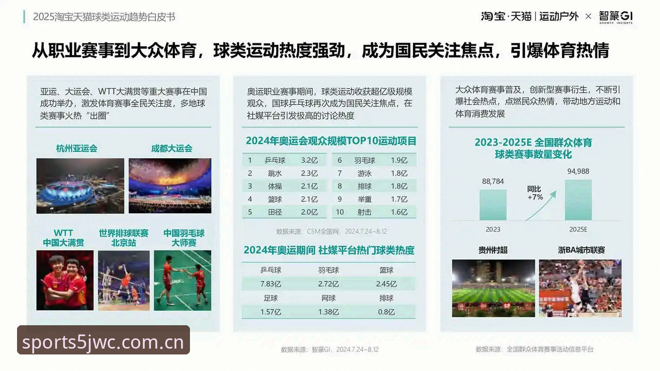 球盟会官方如何重塑体育数据体验？解析5JWC与乐鱼生态的三大趋势